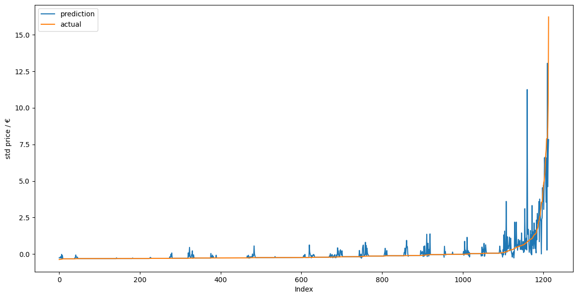RandomForestRegressor model
